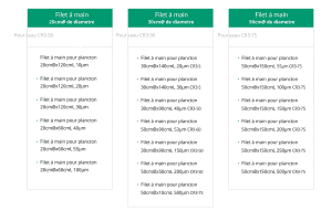 Taille filet plancton 